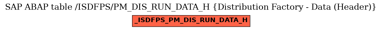 E-R Diagram for table /ISDFPS/PM_DIS_RUN_DATA_H (Distribution Factory - Data (Header))