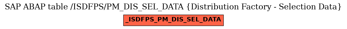 E-R Diagram for table /ISDFPS/PM_DIS_SEL_DATA (Distribution Factory - Selection Data)