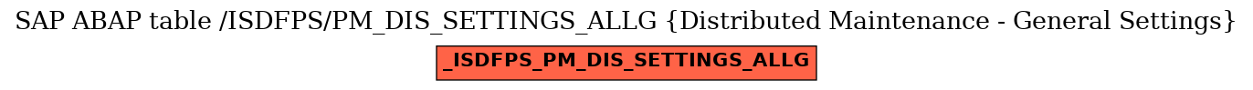 E-R Diagram for table /ISDFPS/PM_DIS_SETTINGS_ALLG (Distributed Maintenance - General Settings)