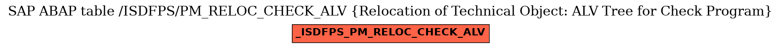 E-R Diagram for table /ISDFPS/PM_RELOC_CHECK_ALV (Relocation of Technical Object: ALV Tree for Check Program)