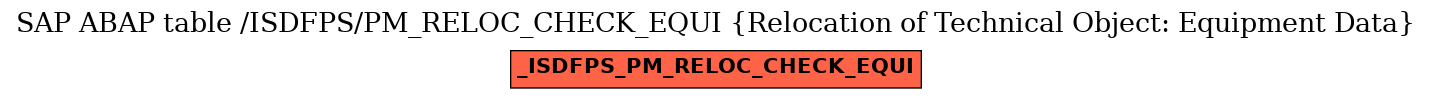 E-R Diagram for table /ISDFPS/PM_RELOC_CHECK_EQUI (Relocation of Technical Object: Equipment Data)