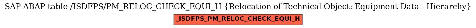 E-R Diagram for table /ISDFPS/PM_RELOC_CHECK_EQUI_H (Relocation of Technical Object: Equipment Data - Hierarchy)