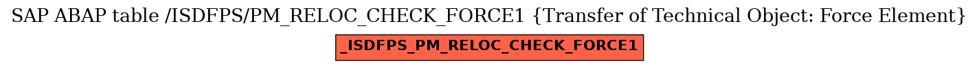 E-R Diagram for table /ISDFPS/PM_RELOC_CHECK_FORCE1 (Transfer of Technical Object: Force Element)