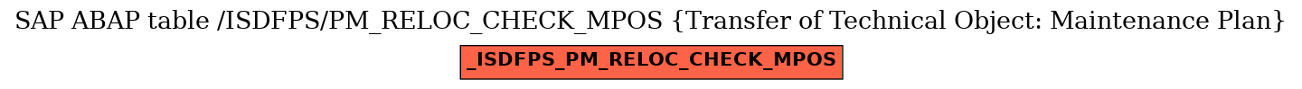 E-R Diagram for table /ISDFPS/PM_RELOC_CHECK_MPOS (Transfer of Technical Object: Maintenance Plan)