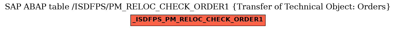 E-R Diagram for table /ISDFPS/PM_RELOC_CHECK_ORDER1 (Transfer of Technical Object: Orders)