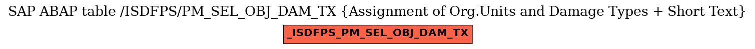 E-R Diagram for table /ISDFPS/PM_SEL_OBJ_DAM_TX (Assignment of Org.Units and Damage Types + Short Text)