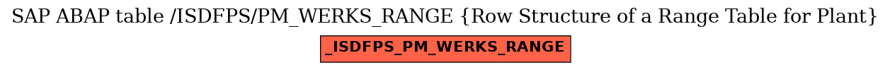 E-R Diagram for table /ISDFPS/PM_WERKS_RANGE (Row Structure of a Range Table for Plant)