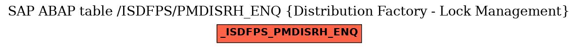 E-R Diagram for table /ISDFPS/PMDISRH_ENQ (Distribution Factory - Lock Management)