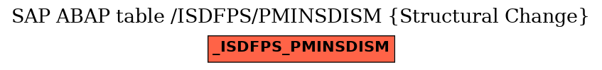 E-R Diagram for table /ISDFPS/PMINSDISM (Structural Change)