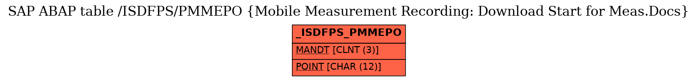 E-R Diagram for table /ISDFPS/PMMEPO (Mobile Measurement Recording: Download Start for Meas.Docs)