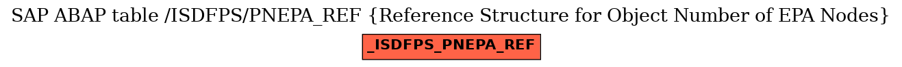 E-R Diagram for table /ISDFPS/PNEPA_REF (Reference Structure for Object Number of EPA Nodes)