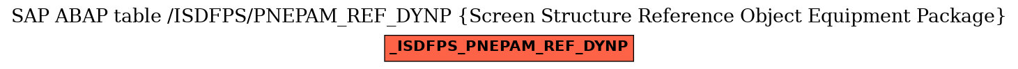 E-R Diagram for table /ISDFPS/PNEPAM_REF_DYNP (Screen Structure Reference Object Equipment Package)