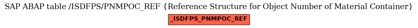 E-R Diagram for table /ISDFPS/PNMPOC_REF (Reference Structure for Object Number of Material Container)