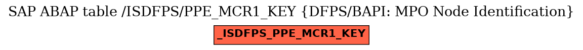 E-R Diagram for table /ISDFPS/PPE_MCR1_KEY (DFPS/BAPI: MPO Node Identification)