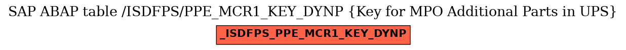 E-R Diagram for table /ISDFPS/PPE_MCR1_KEY_DYNP (Key for MPO Additional Parts in UPS)