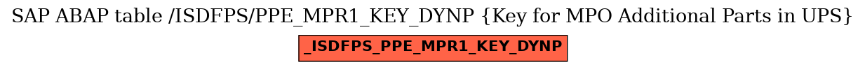 E-R Diagram for table /ISDFPS/PPE_MPR1_KEY_DYNP (Key for MPO Additional Parts in UPS)