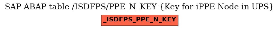 E-R Diagram for table /ISDFPS/PPE_N_KEY (Key for iPPE Node in UPS)