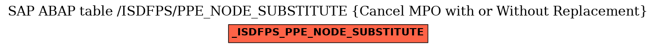 E-R Diagram for table /ISDFPS/PPE_NODE_SUBSTITUTE (Cancel MPO with or Without Replacement)