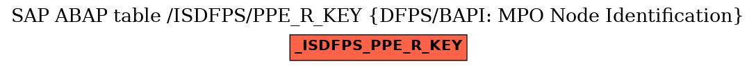 E-R Diagram for table /ISDFPS/PPE_R_KEY (DFPS/BAPI: MPO Node Identification)