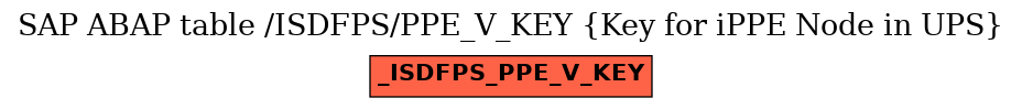 E-R Diagram for table /ISDFPS/PPE_V_KEY (Key for iPPE Node in UPS)