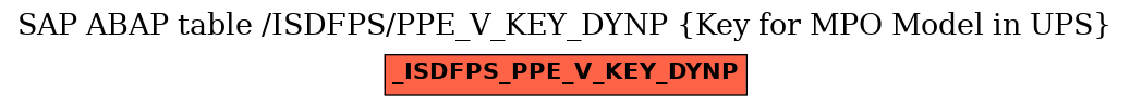 E-R Diagram for table /ISDFPS/PPE_V_KEY_DYNP (Key for MPO Model in UPS)