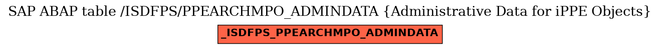 E-R Diagram for table /ISDFPS/PPEARCHMPO_ADMINDATA (Administrative Data for iPPE Objects)