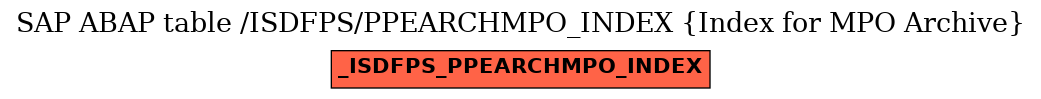 E-R Diagram for table /ISDFPS/PPEARCHMPO_INDEX (Index for MPO Archive)