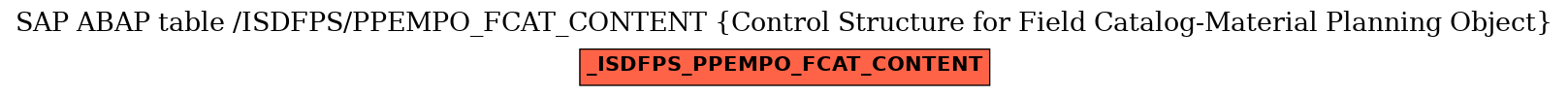 E-R Diagram for table /ISDFPS/PPEMPO_FCAT_CONTENT (Control Structure for Field Catalog-Material Planning Object)