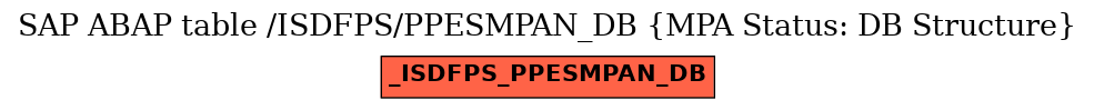 E-R Diagram for table /ISDFPS/PPESMPAN_DB (MPA Status: DB Structure)