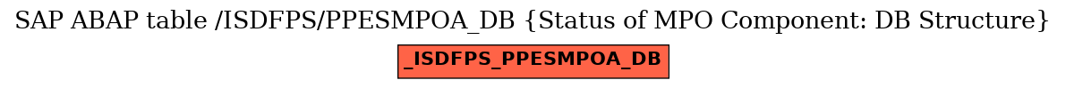 E-R Diagram for table /ISDFPS/PPESMPOA_DB (Status of MPO Component: DB Structure)