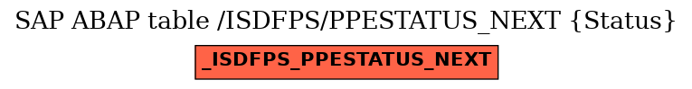 E-R Diagram for table /ISDFPS/PPESTATUS_NEXT (Status)