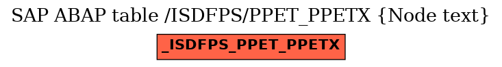 E-R Diagram for table /ISDFPS/PPET_PPETX (Node text)