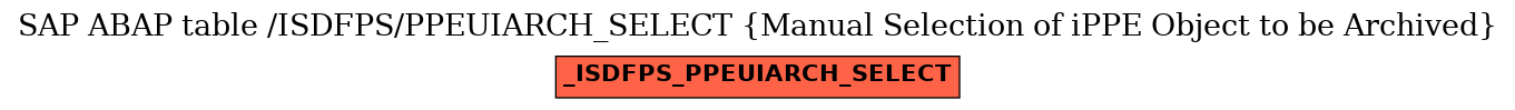 E-R Diagram for table /ISDFPS/PPEUIARCH_SELECT (Manual Selection of iPPE Object to be Archived)