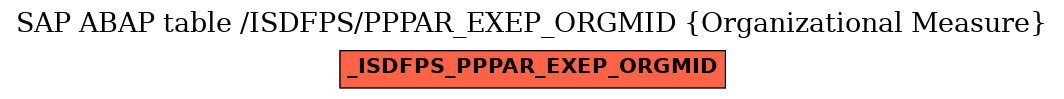 E-R Diagram for table /ISDFPS/PPPAR_EXEP_ORGMID (Organizational Measure)