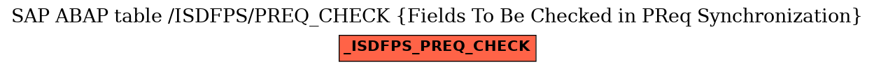 E-R Diagram for table /ISDFPS/PREQ_CHECK (Fields To Be Checked in PReq Synchronization)