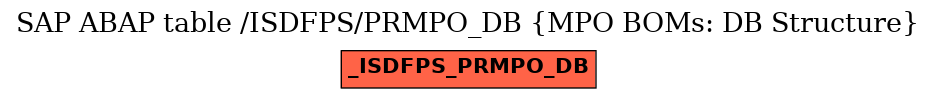 E-R Diagram for table /ISDFPS/PRMPO_DB (MPO BOMs: DB Structure)