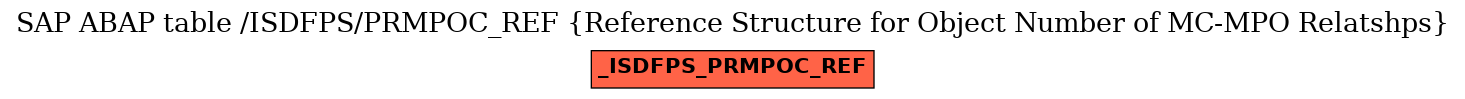 E-R Diagram for table /ISDFPS/PRMPOC_REF (Reference Structure for Object Number of MC-MPO Relatshps)