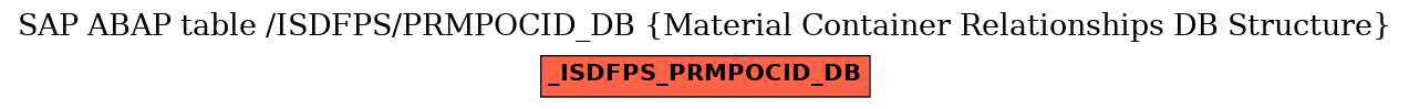 E-R Diagram for table /ISDFPS/PRMPOCID_DB (Material Container Relationships DB Structure)