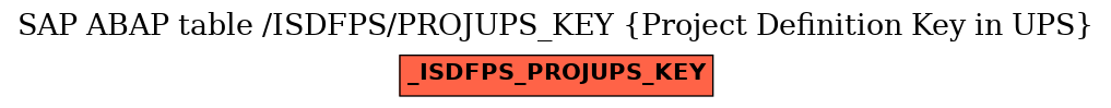 E-R Diagram for table /ISDFPS/PROJUPS_KEY (Project Definition Key in UPS)