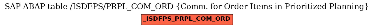 E-R Diagram for table /ISDFPS/PRPL_COM_ORD (Comm. for Order Items in Prioritized Planning)