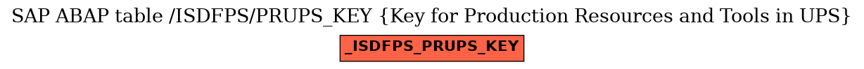 E-R Diagram for table /ISDFPS/PRUPS_KEY (Key for Production Resources and Tools in UPS)