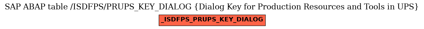 E-R Diagram for table /ISDFPS/PRUPS_KEY_DIALOG (Dialog Key for Production Resources and Tools in UPS)