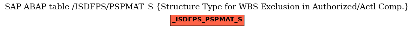 E-R Diagram for table /ISDFPS/PSPMAT_S (Structure Type for WBS Exclusion in Authorized/Actl Comp.)