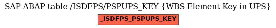 E-R Diagram for table /ISDFPS/PSPUPS_KEY (WBS Element Key in UPS)