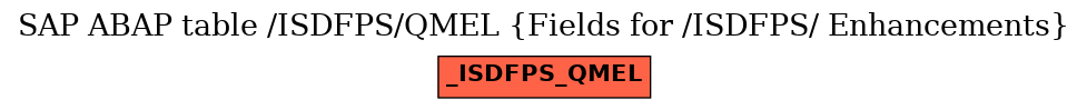 E-R Diagram for table /ISDFPS/QMEL (Fields for /ISDFPS/ Enhancements)