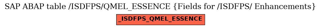 E-R Diagram for table /ISDFPS/QMEL_ESSENCE (Fields for /ISDFPS/ Enhancements)