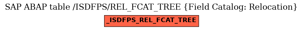 E-R Diagram for table /ISDFPS/REL_FCAT_TREE (Field Catalog: Relocation)