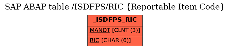 E-R Diagram for table /ISDFPS/RIC (Reportable Item Code)