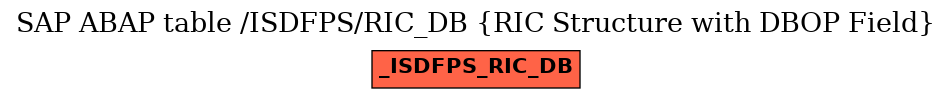 E-R Diagram for table /ISDFPS/RIC_DB (RIC Structure with DBOP Field)