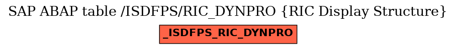 E-R Diagram for table /ISDFPS/RIC_DYNPRO (RIC Display Structure)